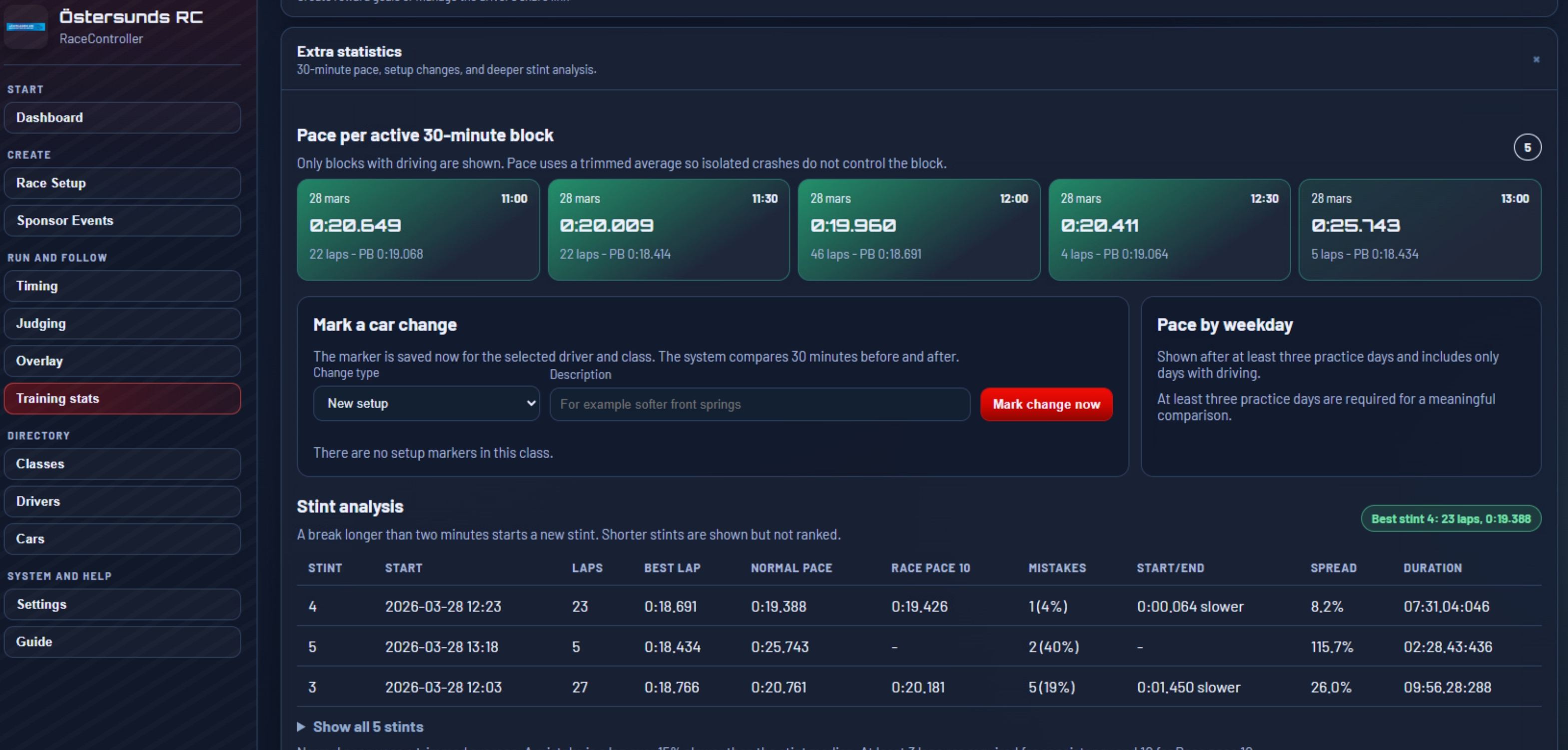 Detailed practice statistics with pace heatmap and stint analysis